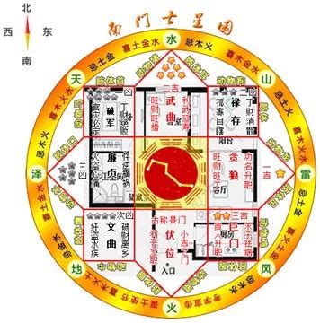 伏位命格|八宅風水吉兇方位解析——伏位方